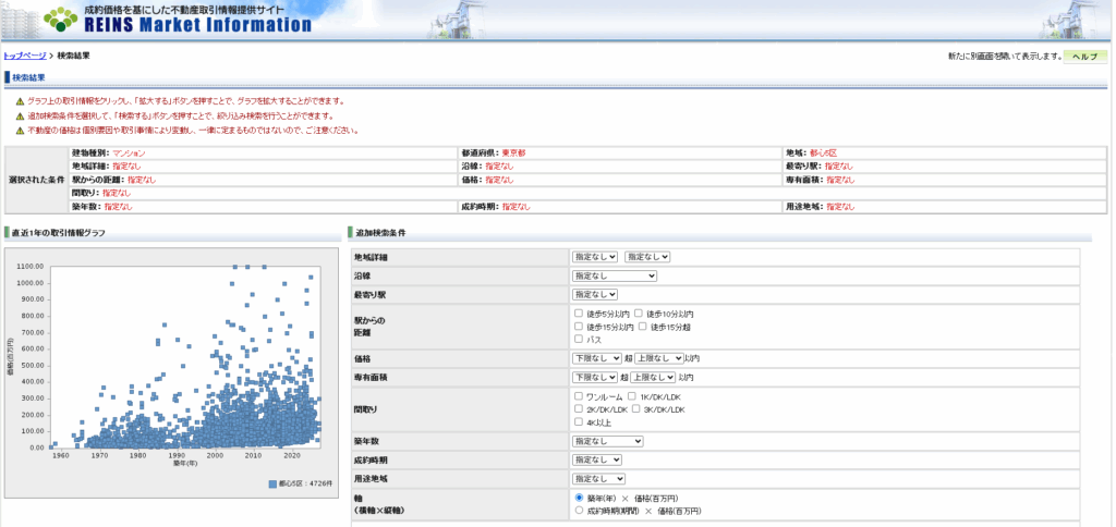 REINS Market Information（レインズマーケットインフォメーション）
