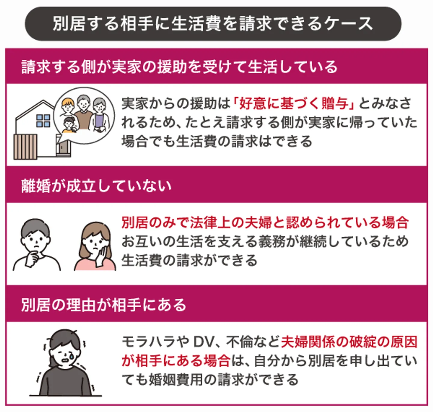 別居相手に生活費（婚姻費用）を請求できるケース