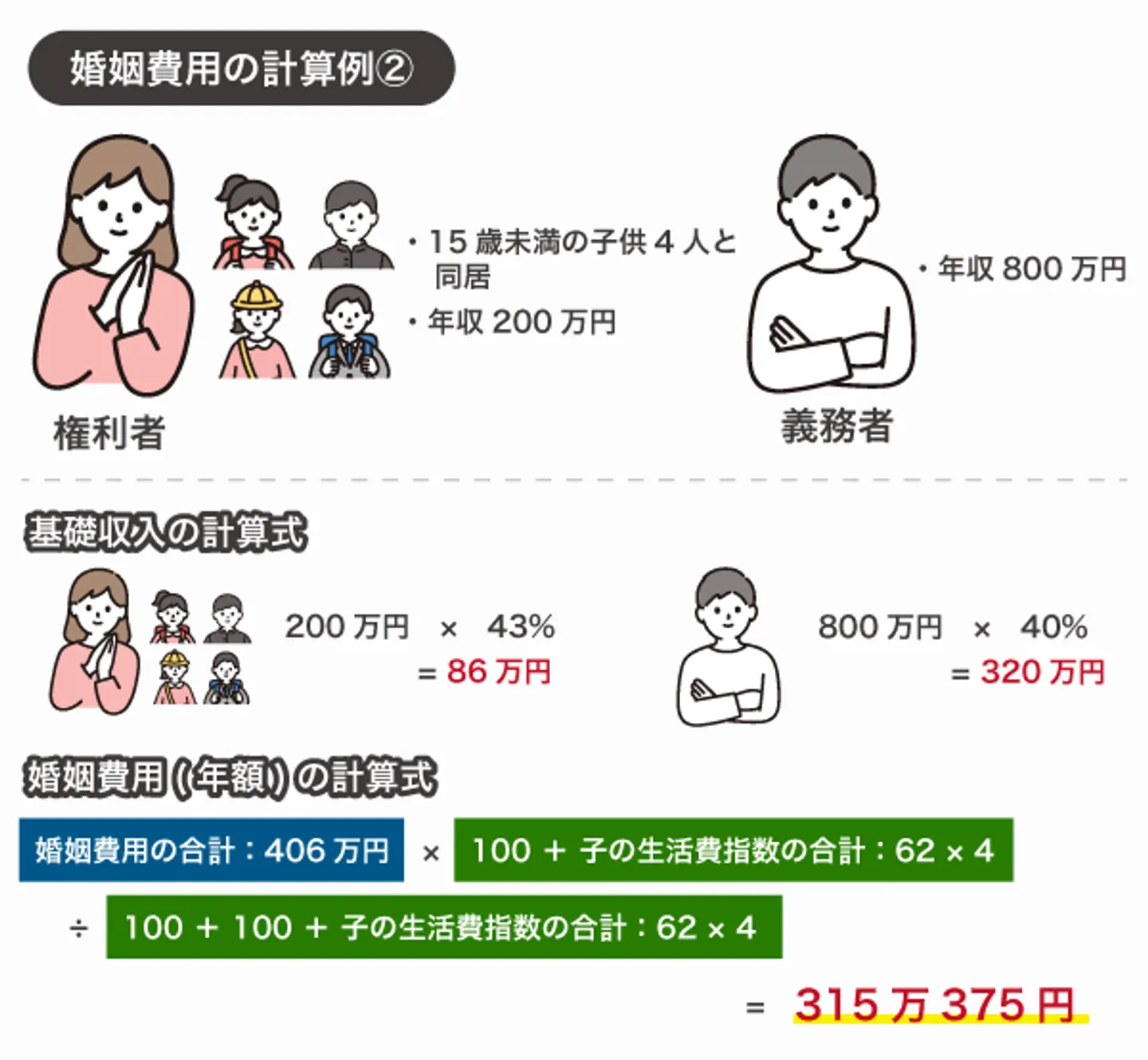 婚姻費用の計算例②