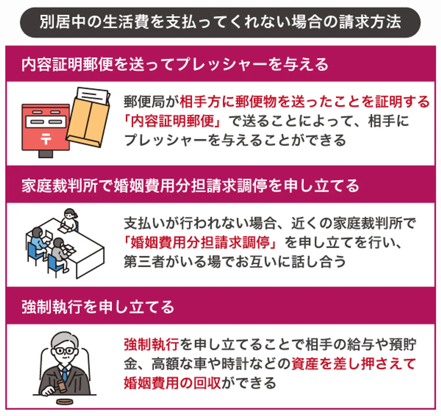 別居中の生活費を支払ってくれない場合の請求方法