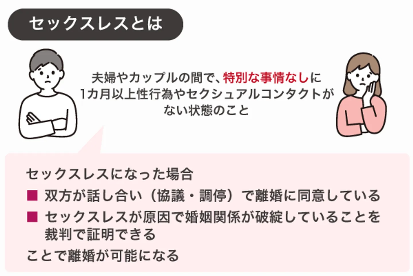 セックスレスとは