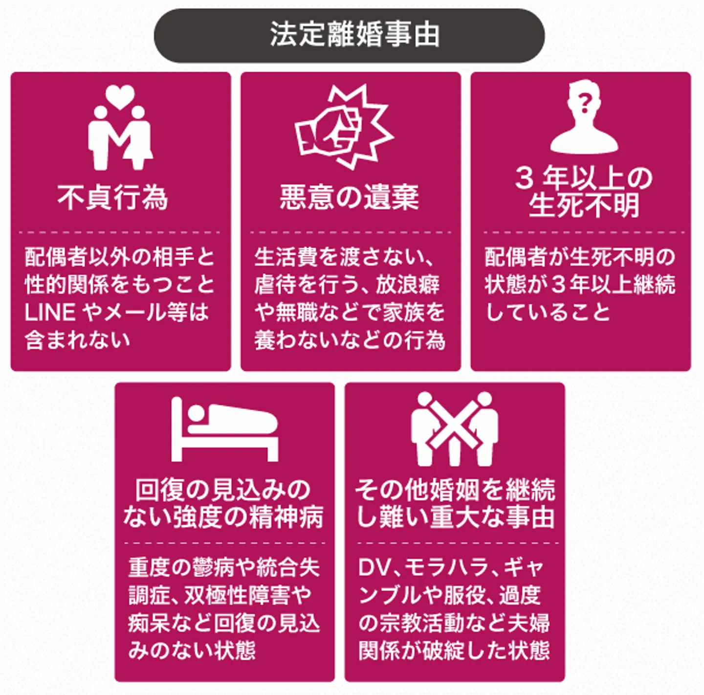 法定離婚事由