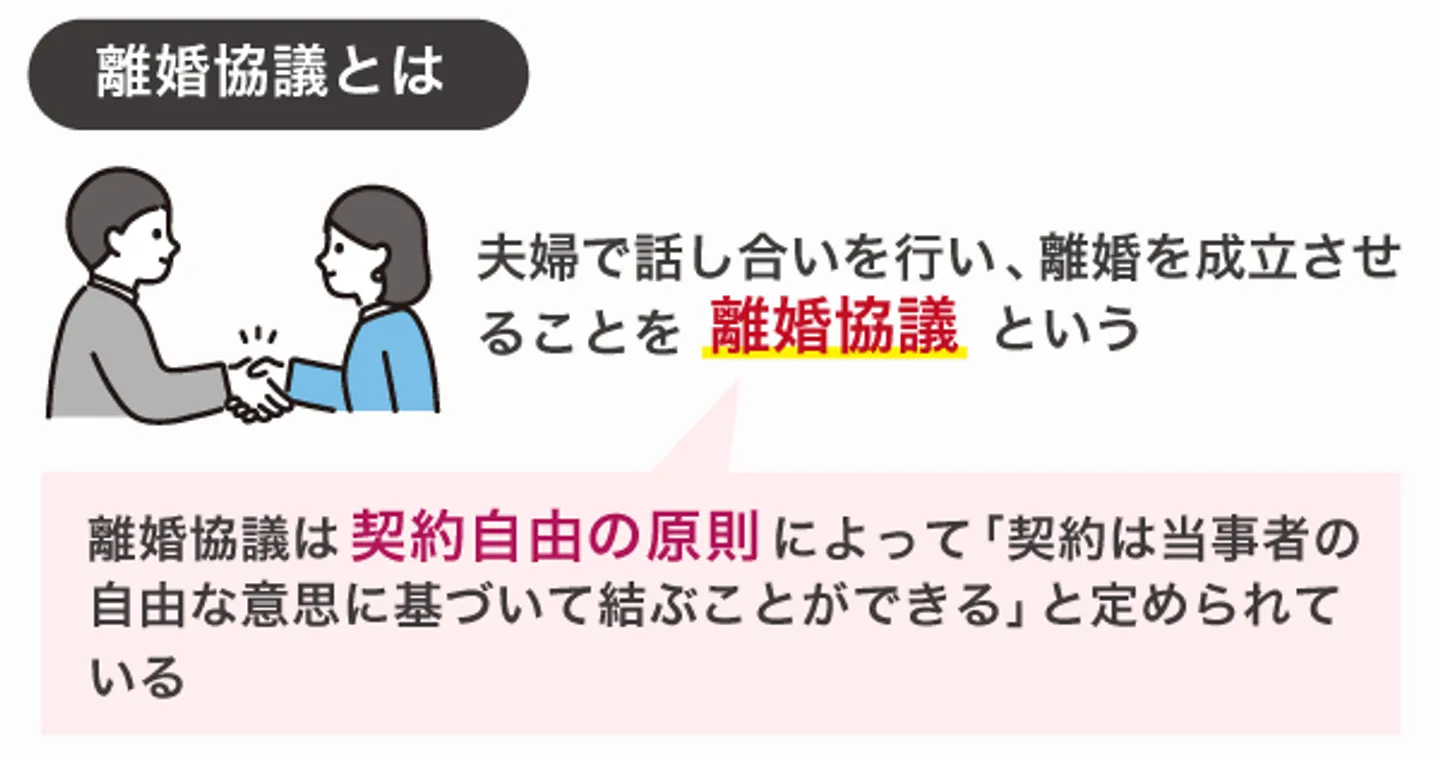 離婚協議とは