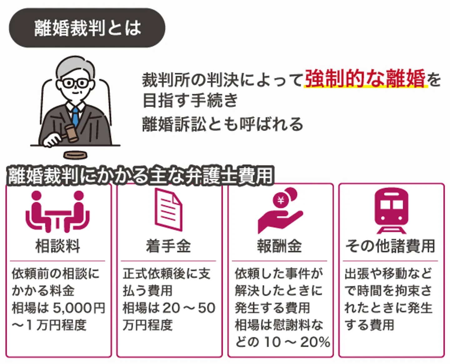 離婚裁判とは