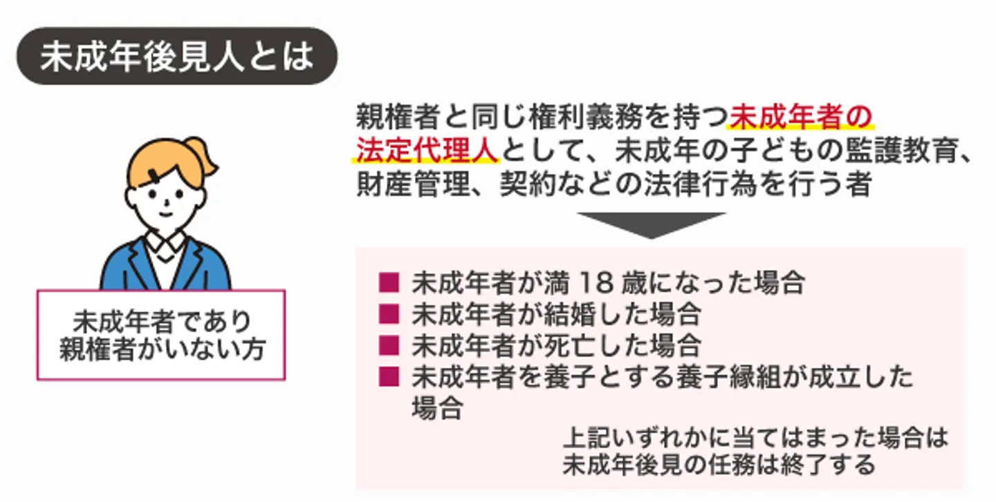 未成年後見人とは