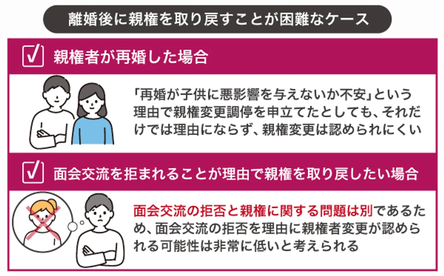 離婚後に親権を取り戻すことが困難なケース