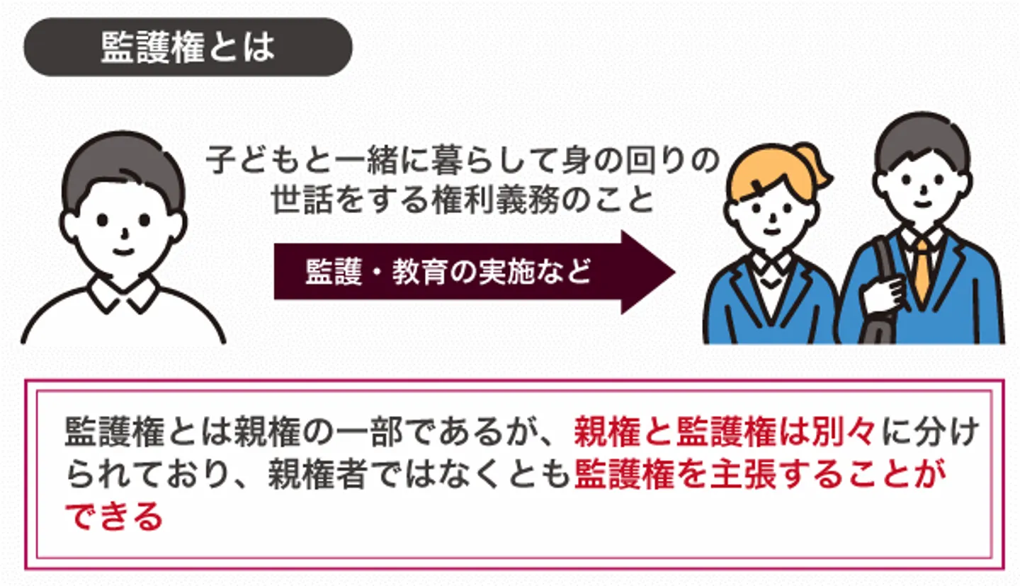 監護権とは