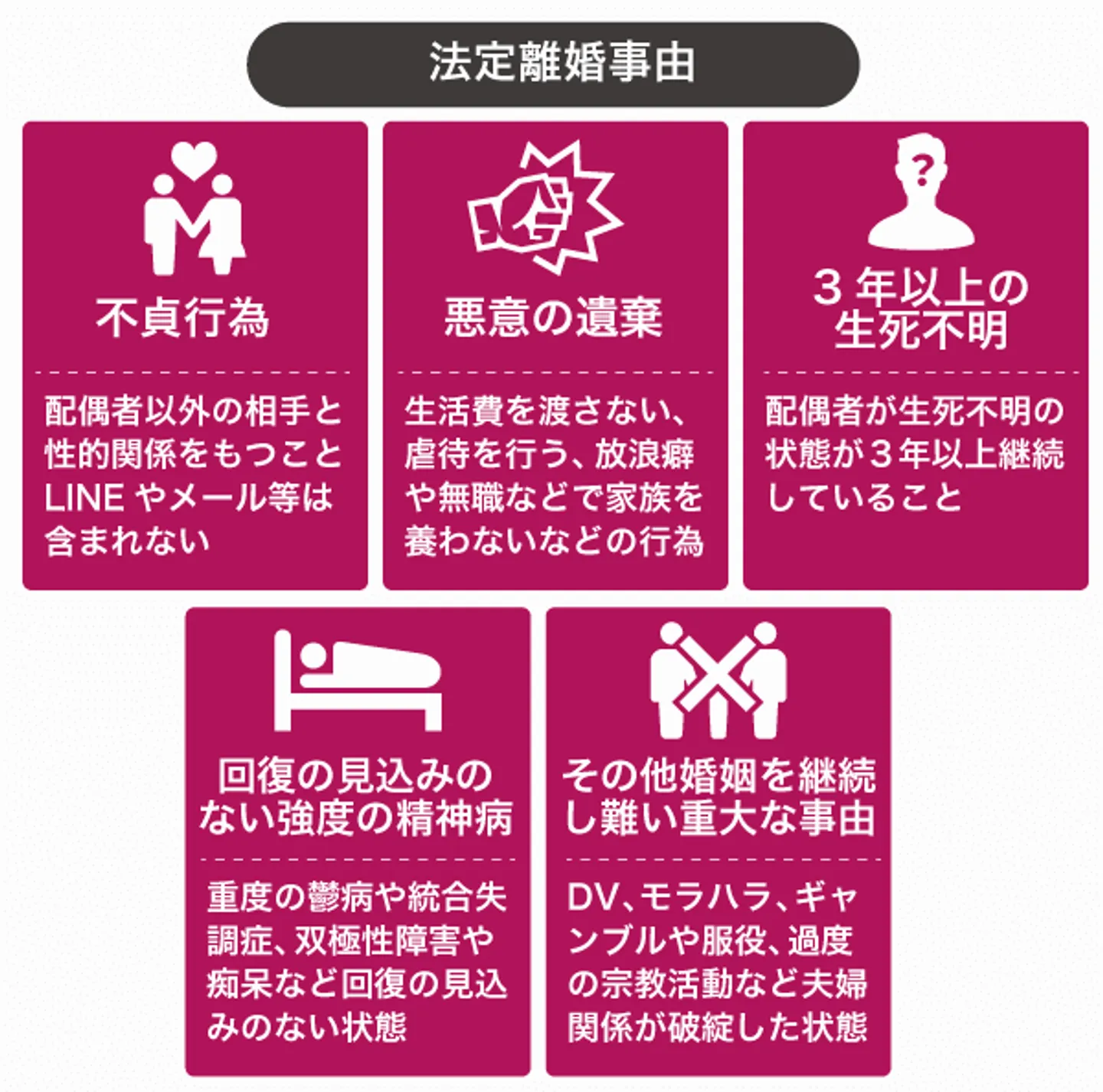 法定離婚事由