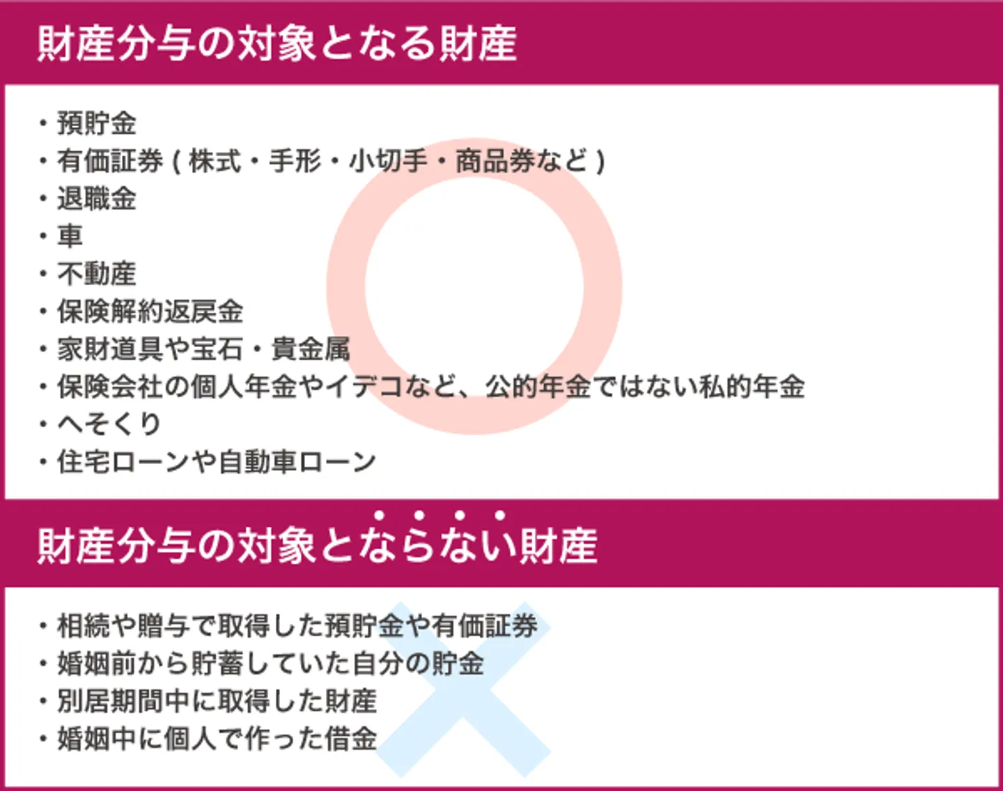 財産分与の対象となるものとならないもの