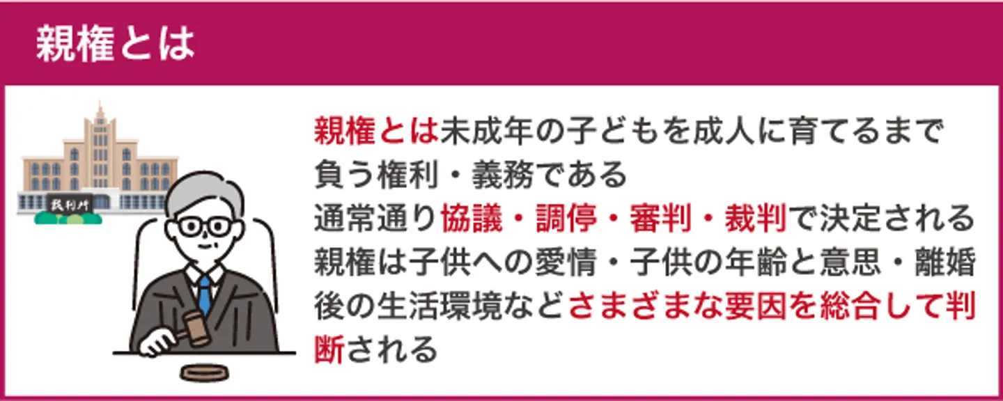 親権とは