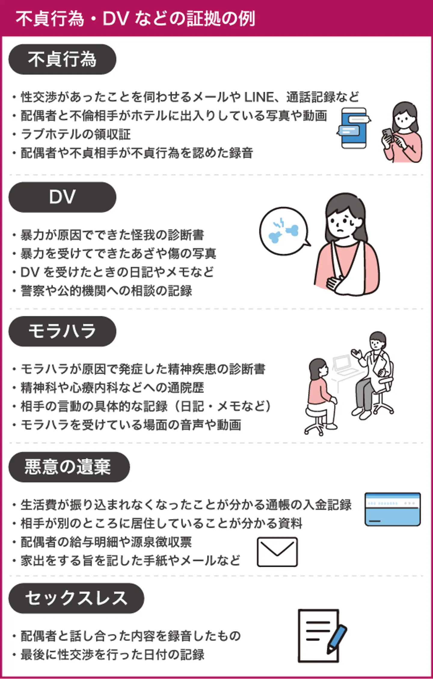 不貞行為・DVなどの証拠の例