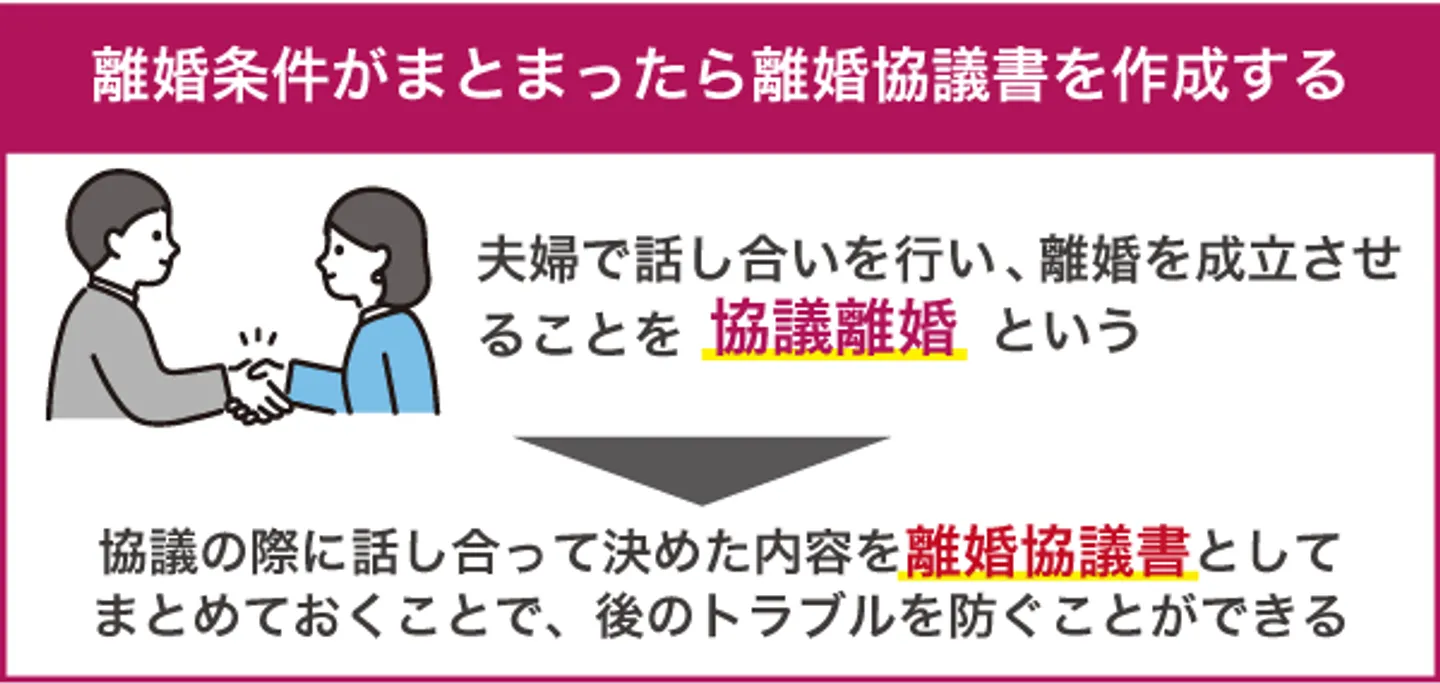 離婚条件がまとまったら離婚協議書を作成する