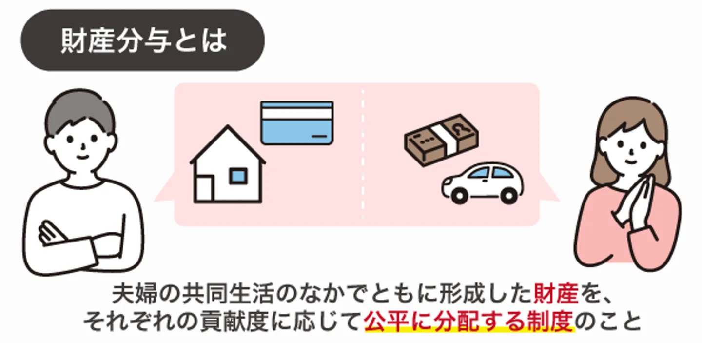 財産分与