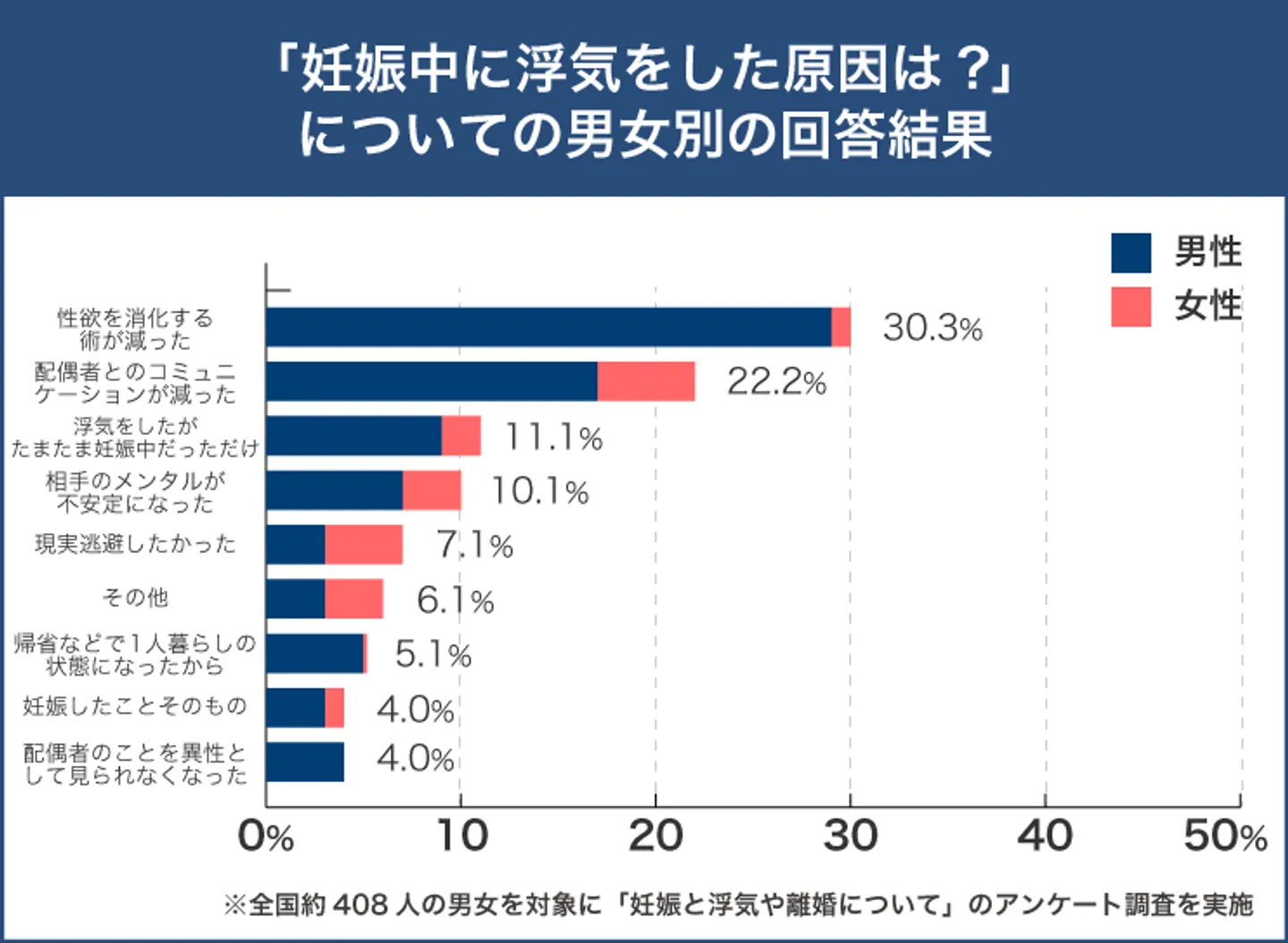 妊娠中に浮気をした原因