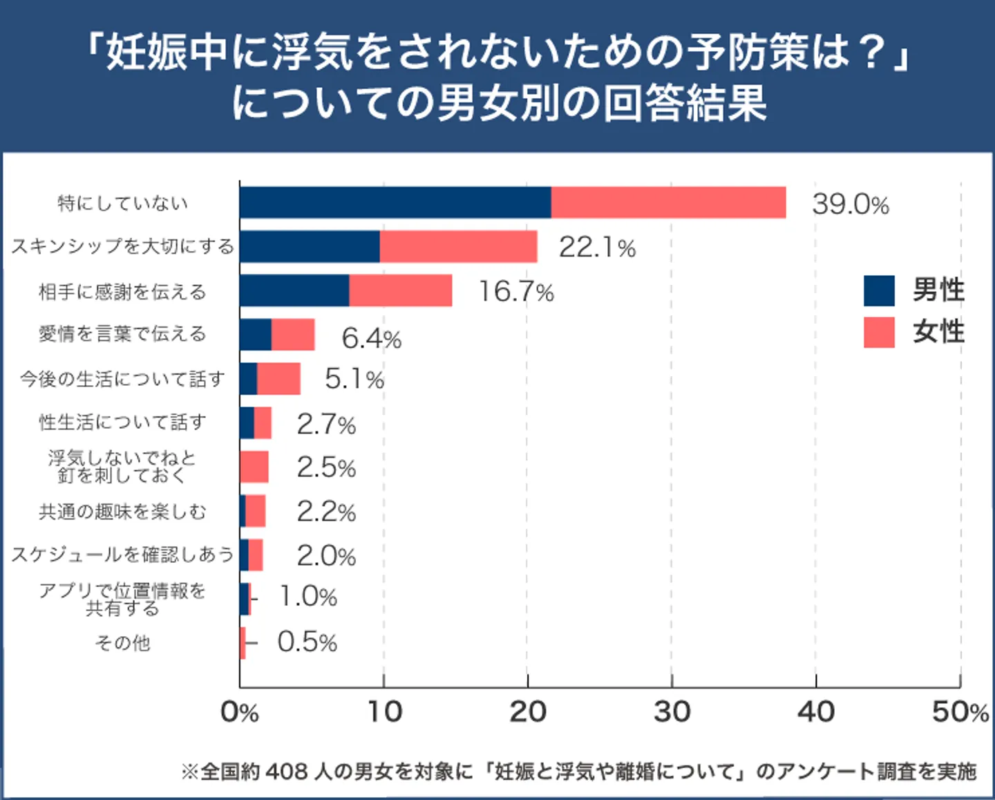 妊娠中の浮気の予防策