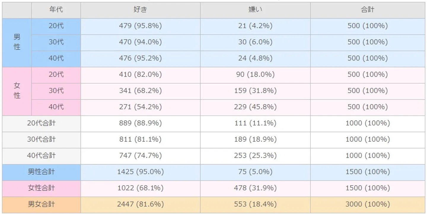 男女別・年齢別割合