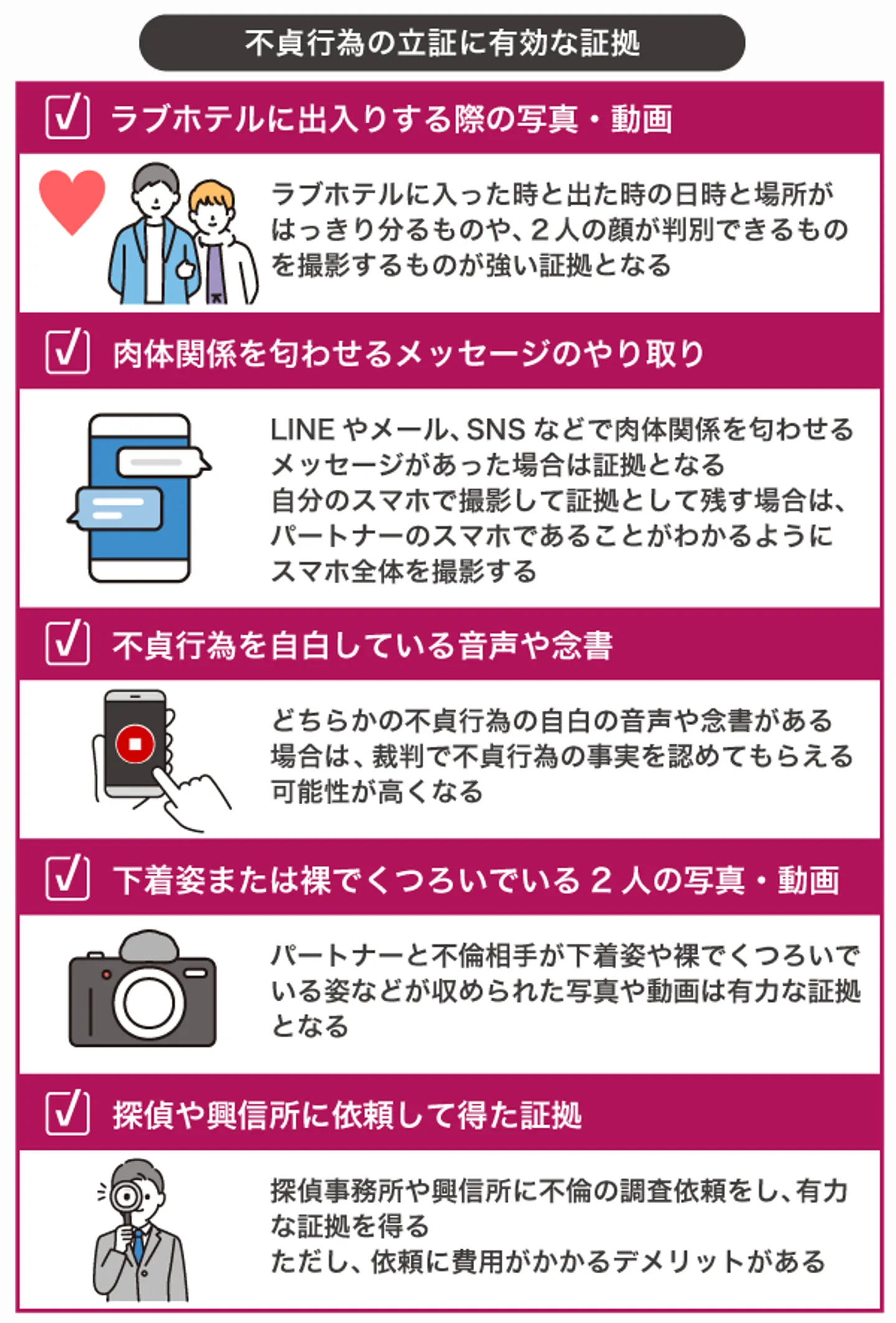 不貞行為の立証に有効な証拠