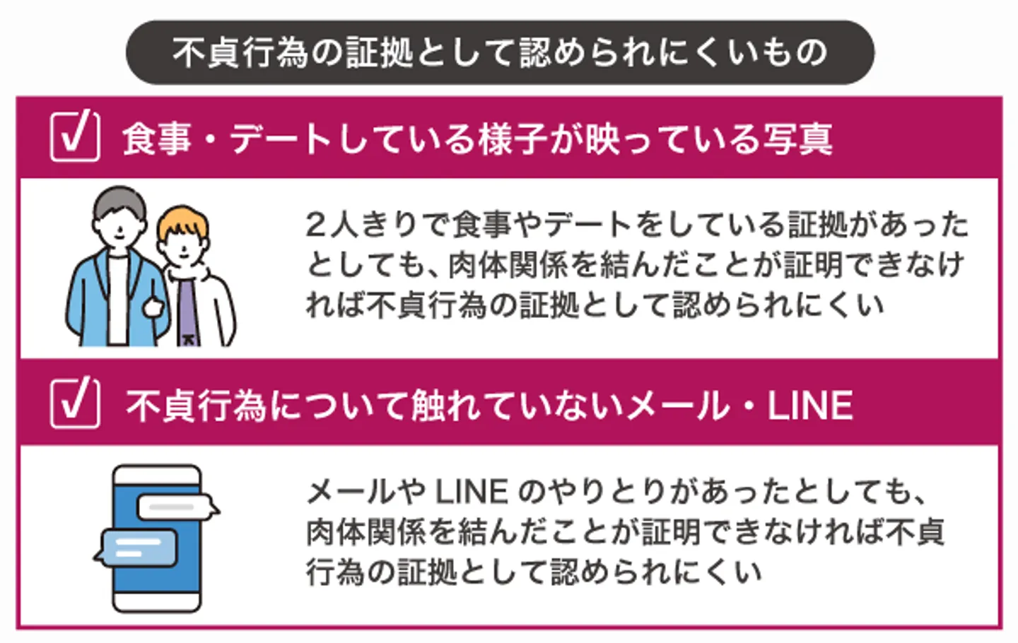 不貞行為の証拠として認められにくいもの