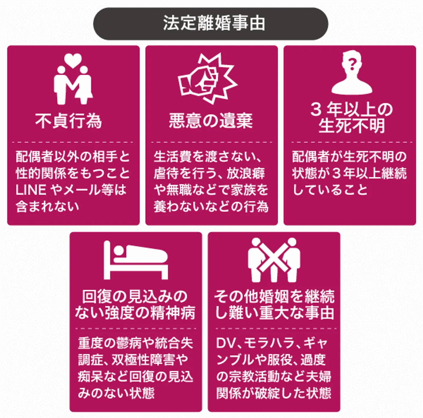 法定離婚事由