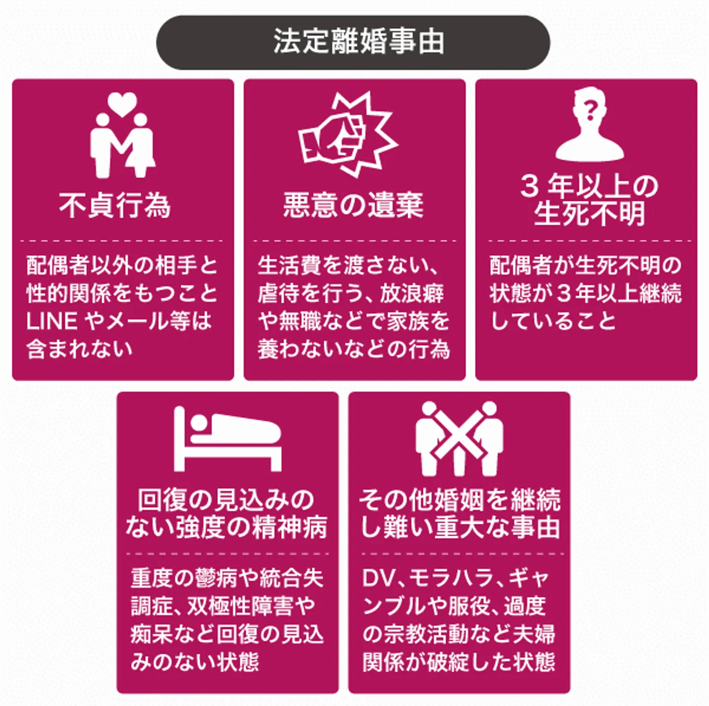 法定離婚事由