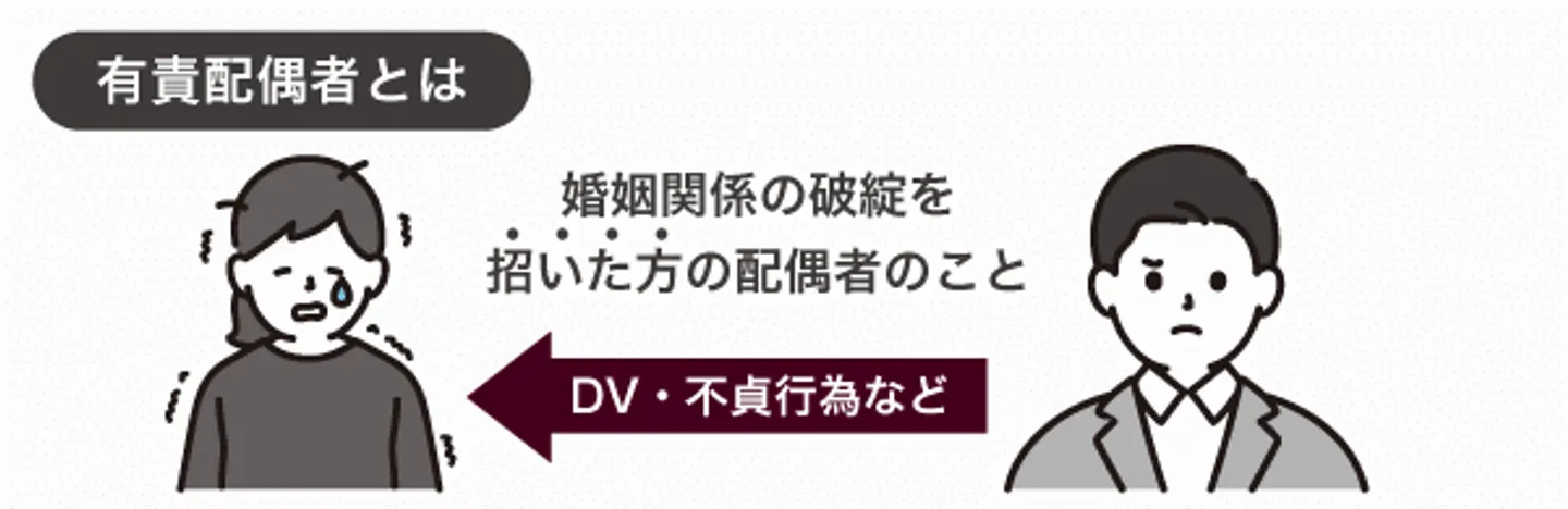 有責配偶者とは