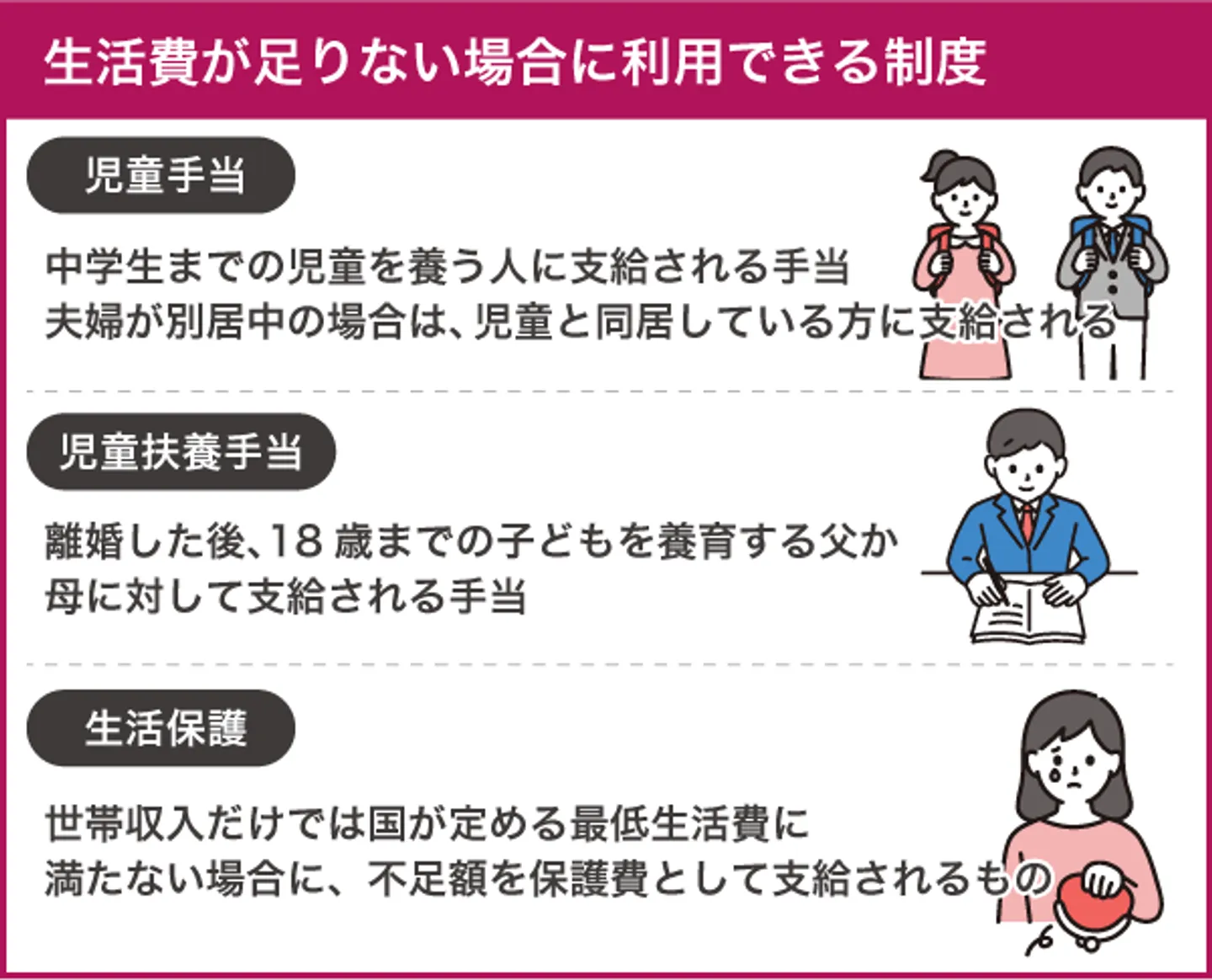 生活費が足りない場合に利用できる制度