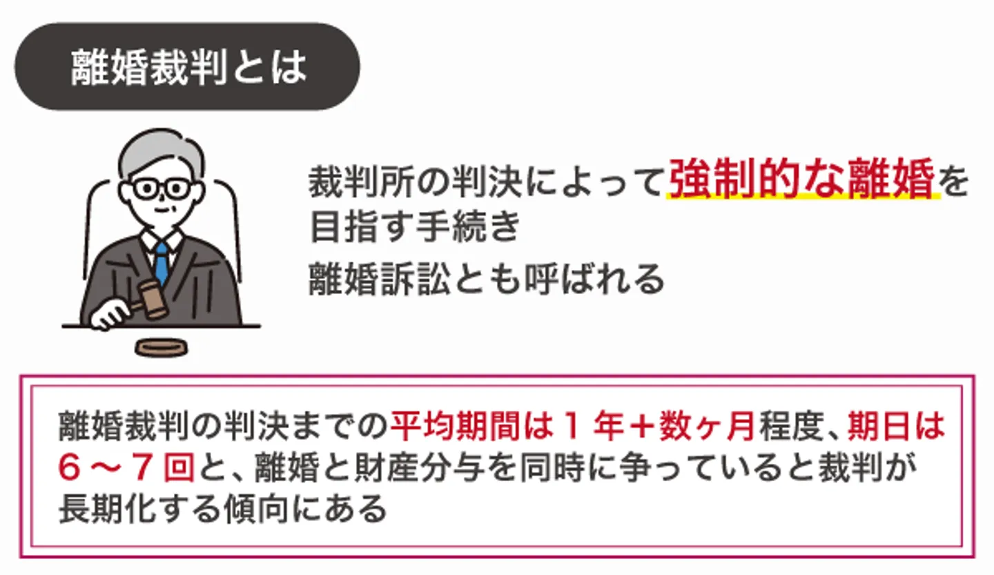 離婚裁判の判決までの期間は平均14.7ヶ月