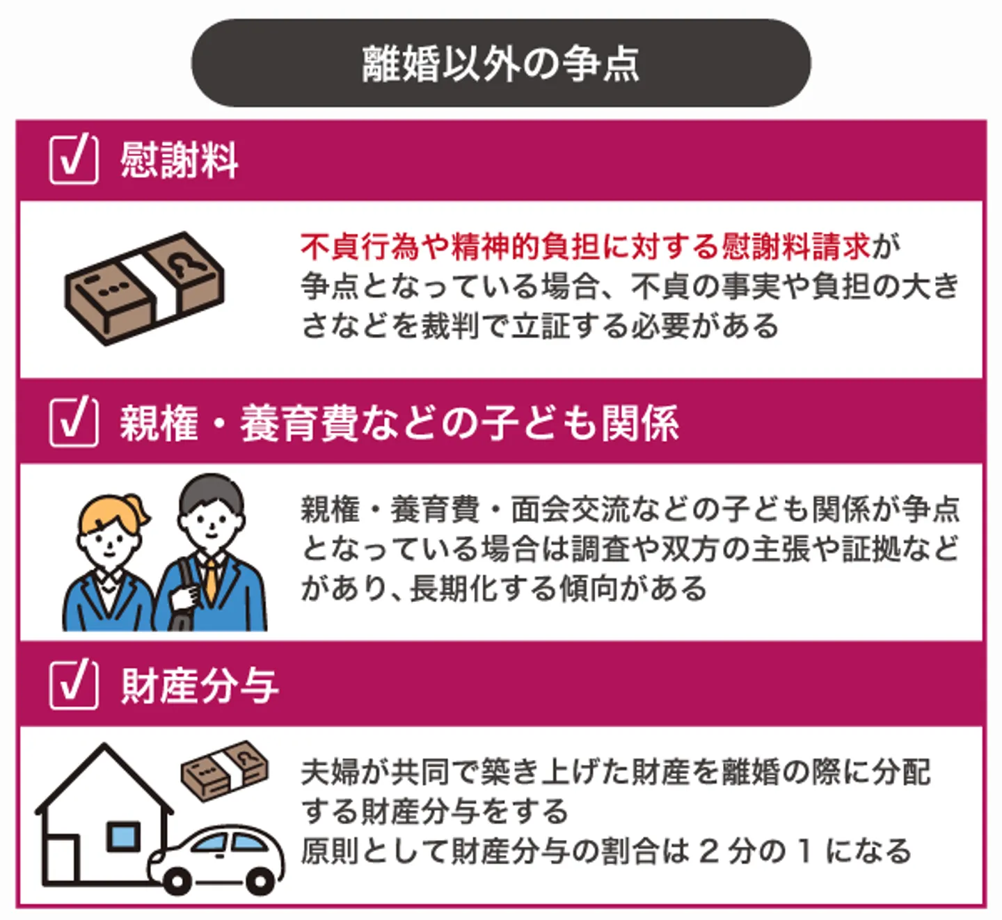 離婚以外の争点