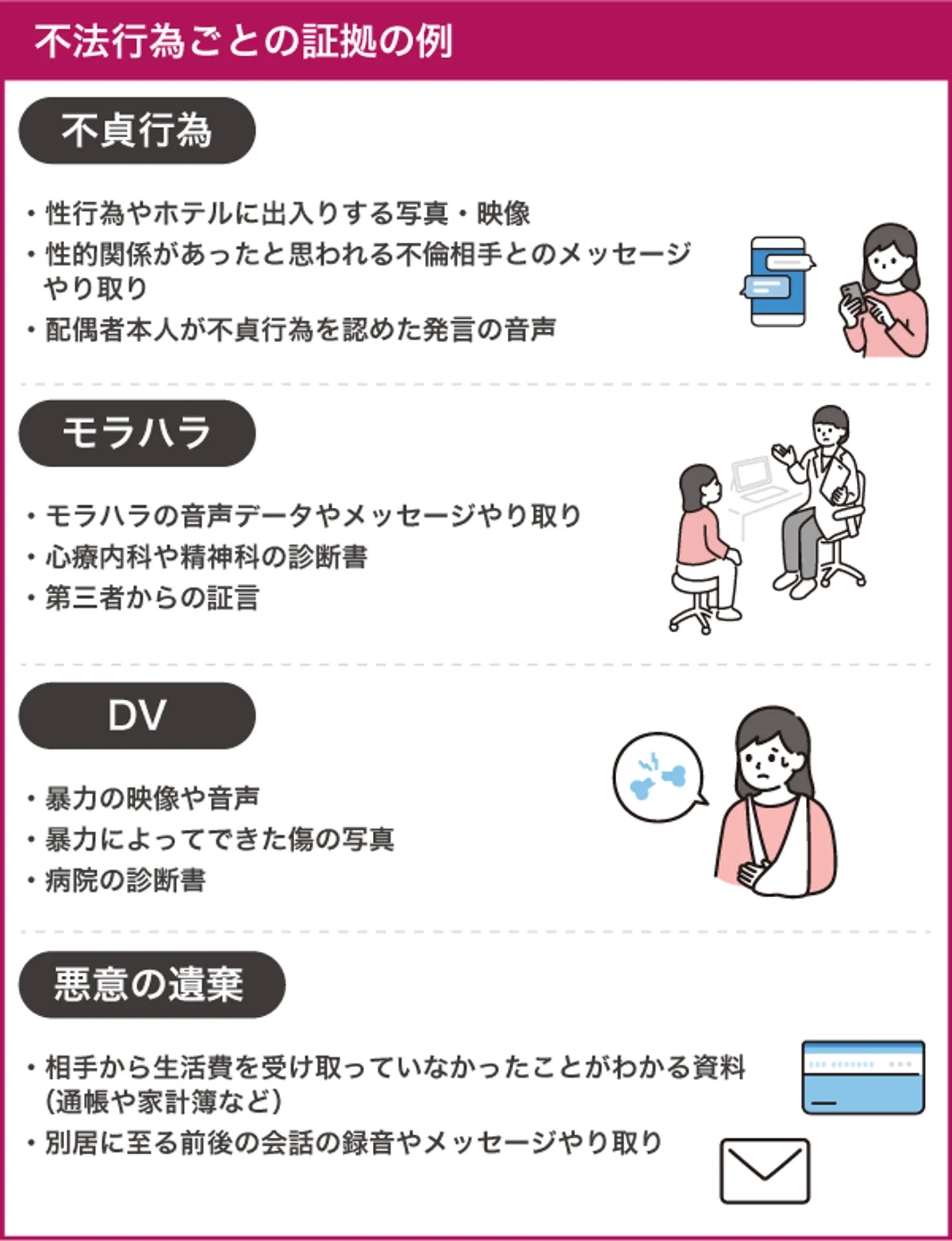 不法行為ごとの証拠の例