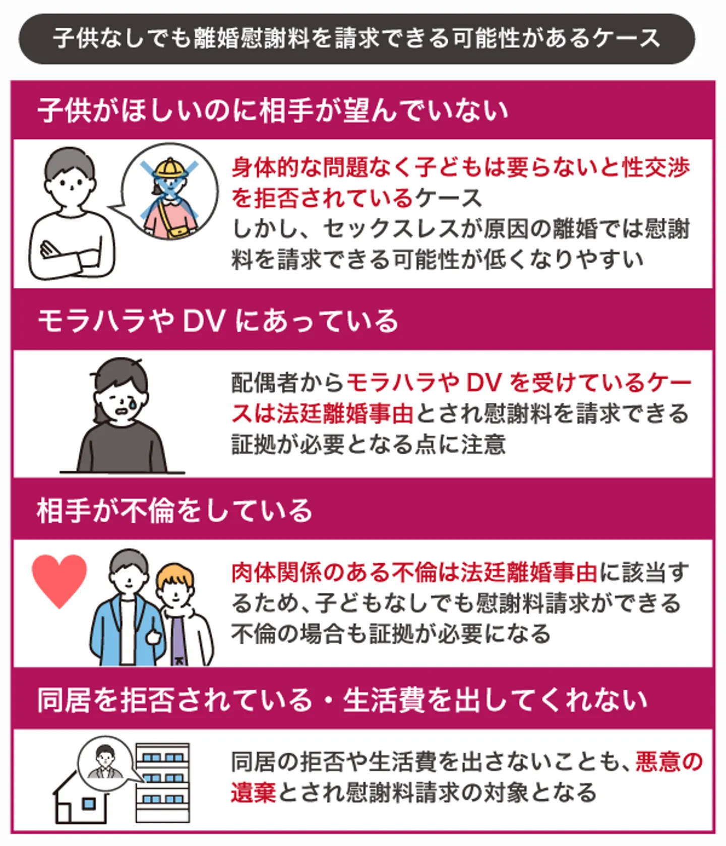 子供なしでも離婚慰謝料を請求できる可能性があるケース
