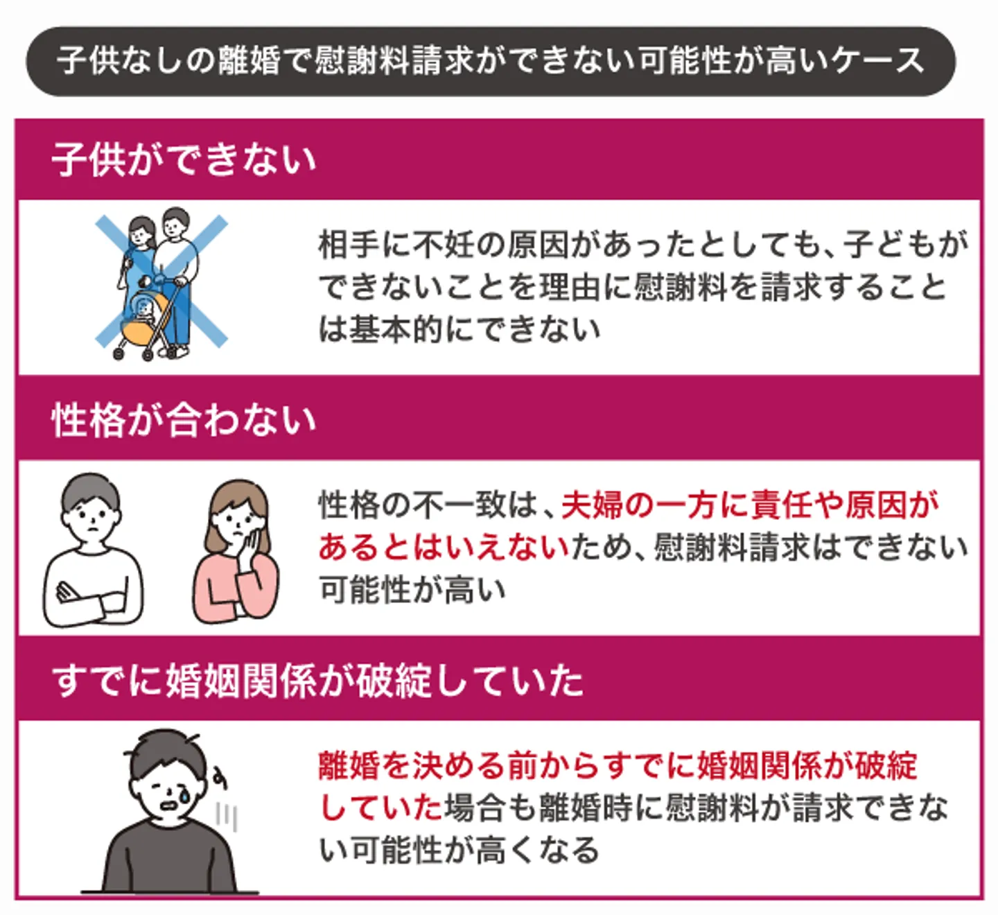 子供なしの離婚で慰謝料請求ができない可能性が高いケース