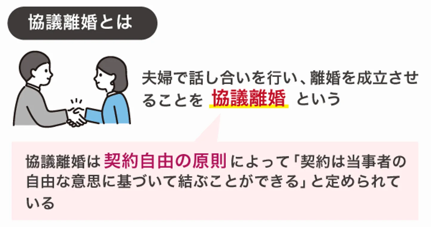 協議離婚とは