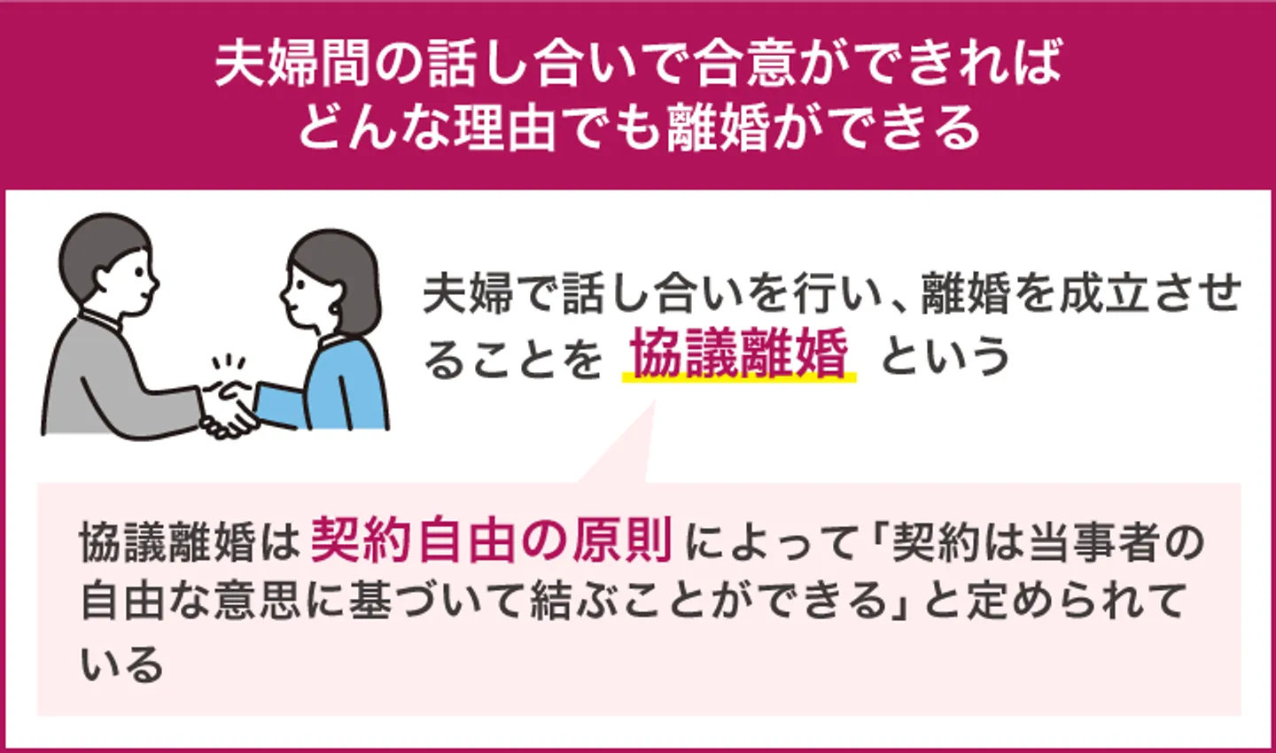 夫婦間の話し合いで合意ができれば どんな理由でも離婚ができる