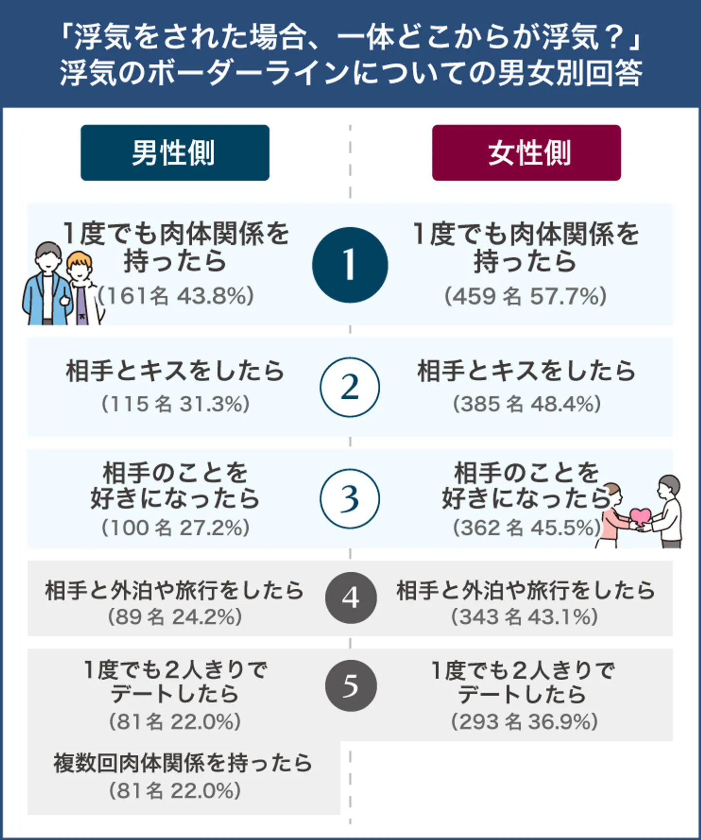 浮気のボーダーライン