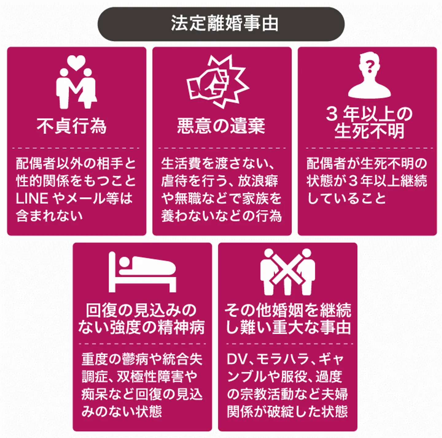 法定離婚事由