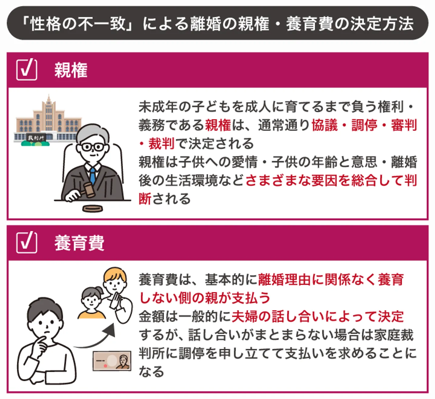 「性格の不一致」による離婚の親権・養育費の決定方法