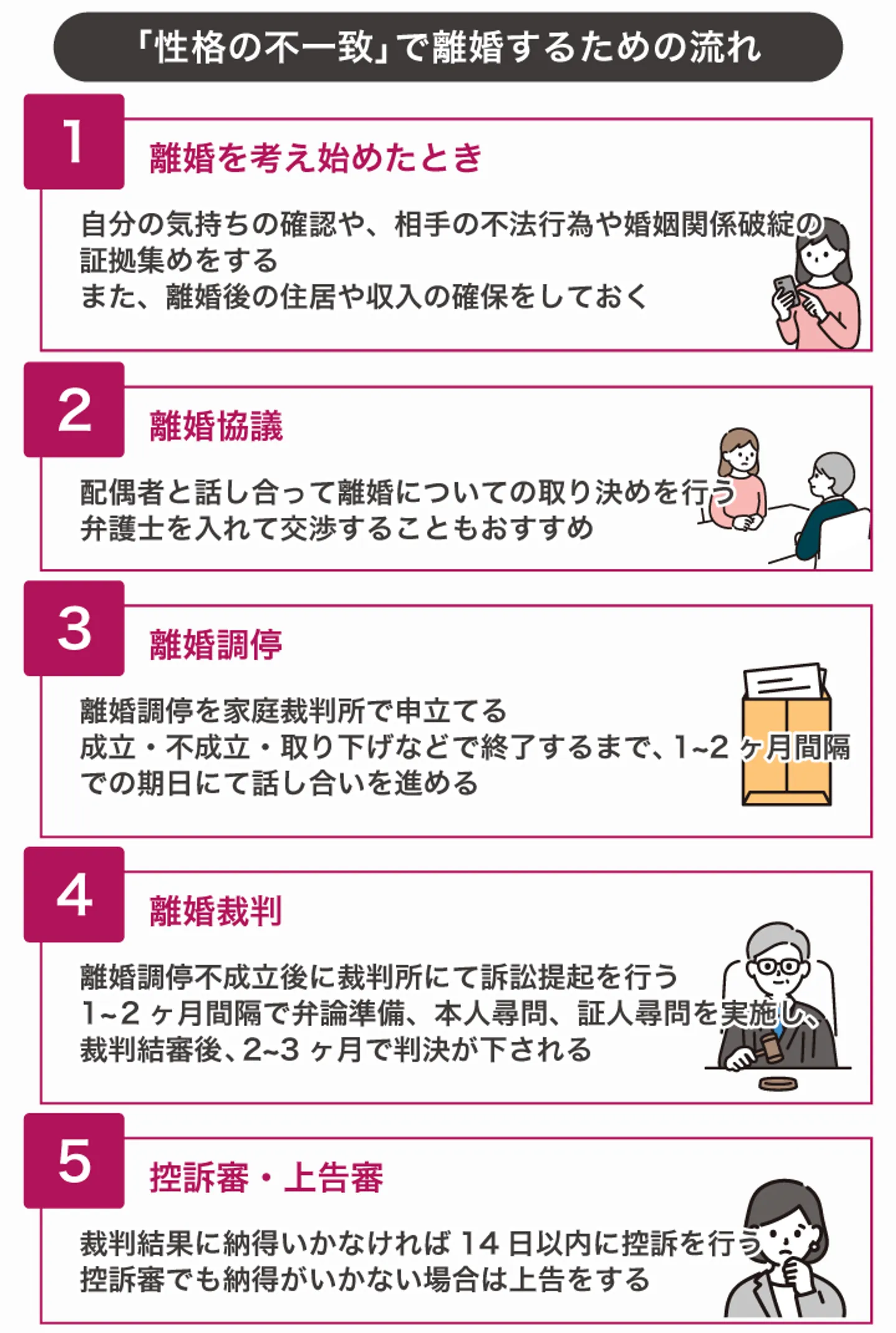 「性格の不一致」で離婚するための流れ