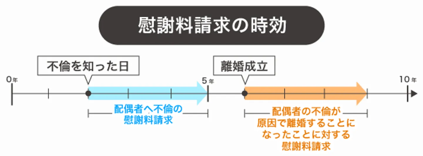 慰謝料請求の時効