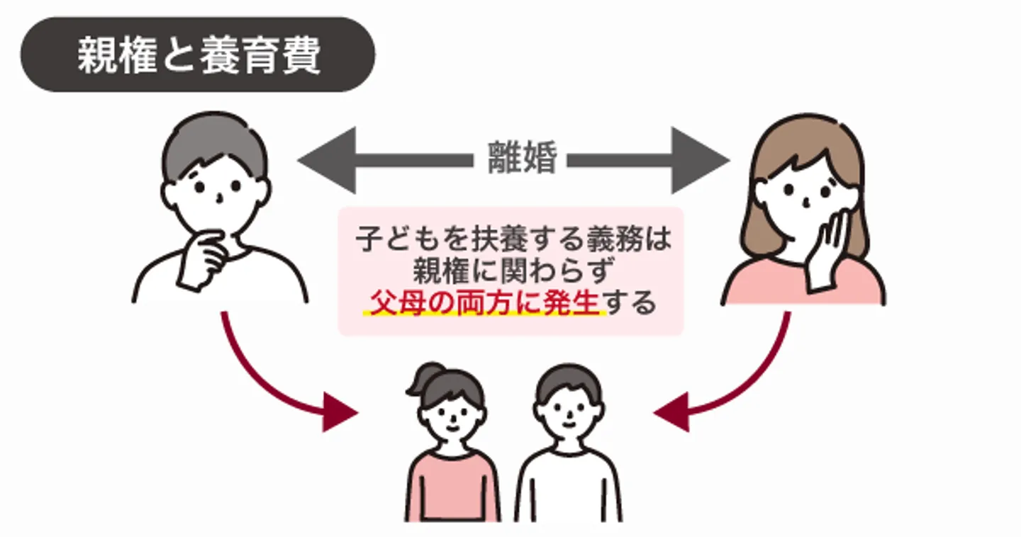 親権と養育費
