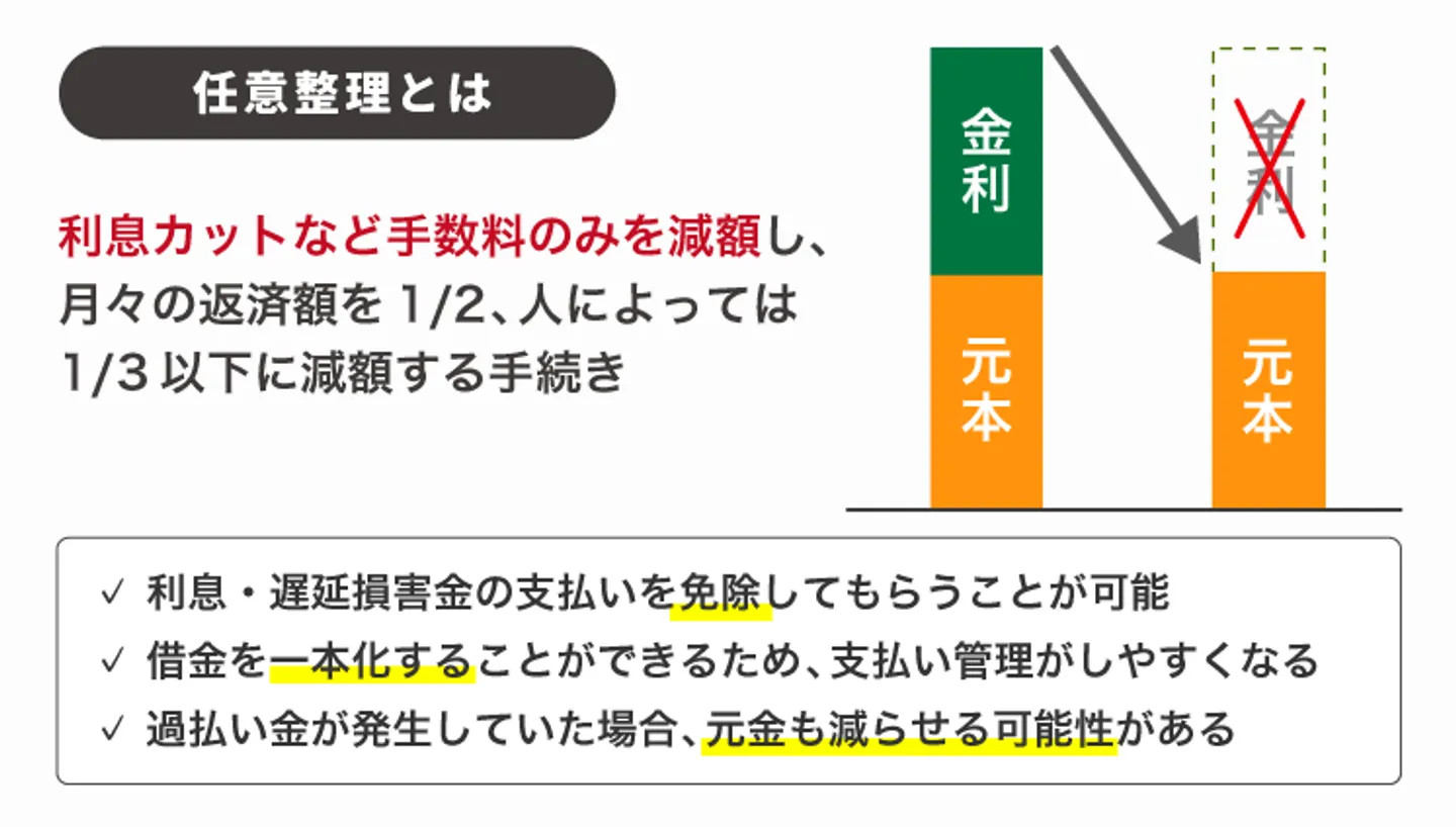 任意整理とは