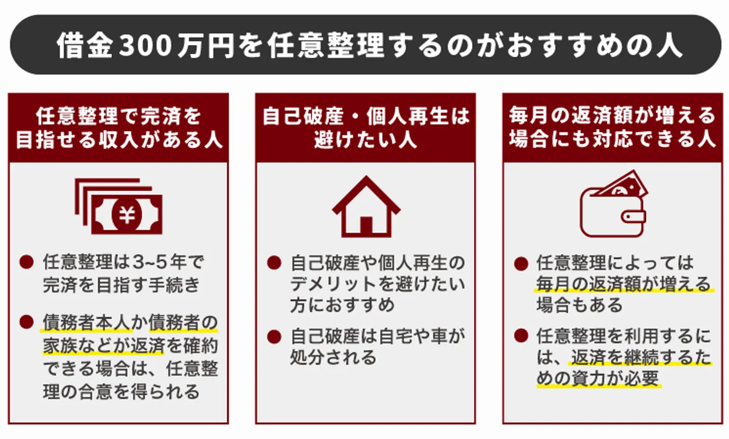 借金300万円を任意整理するのがおすすめの人