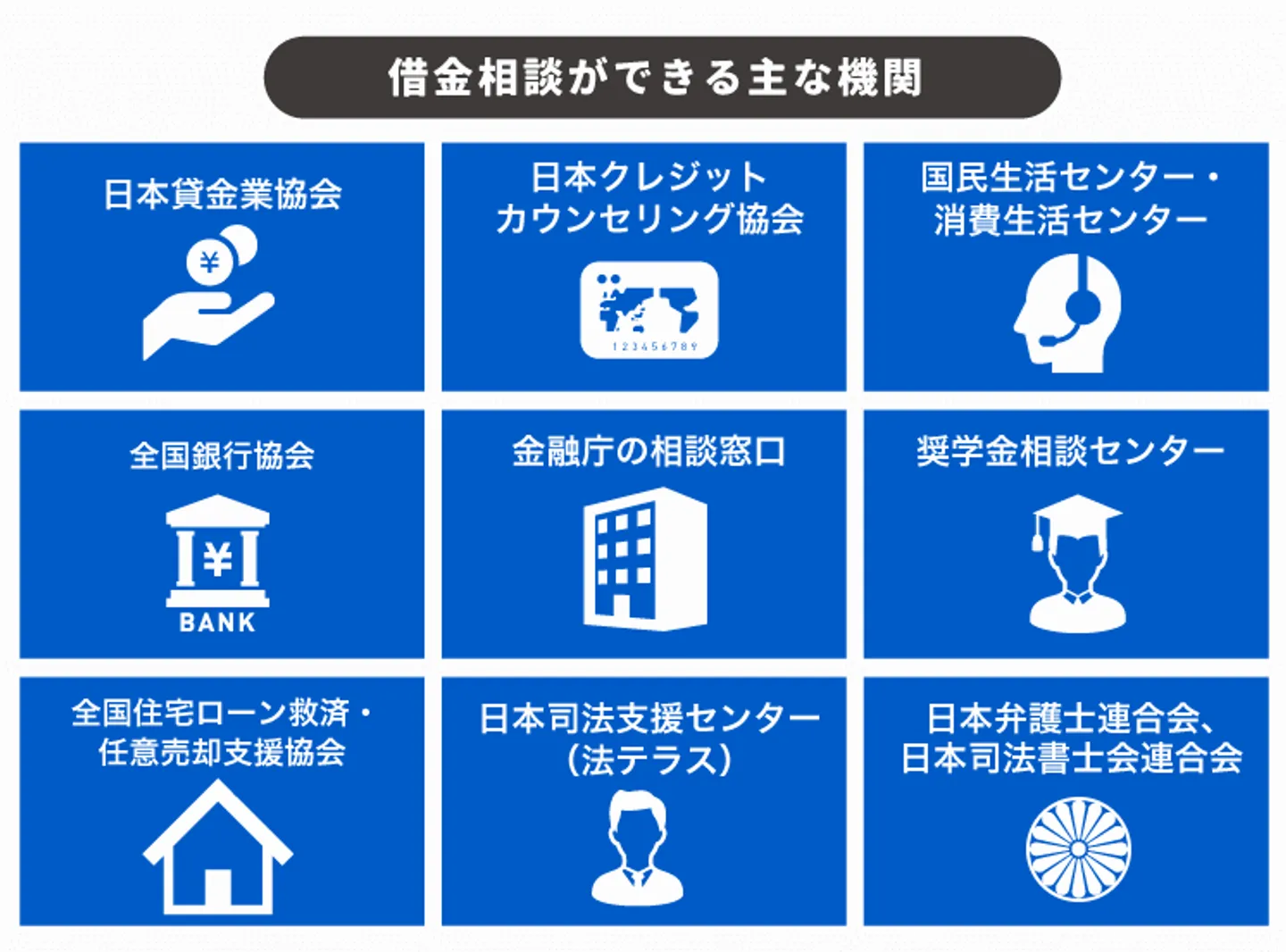 借金相談ができる主な機関