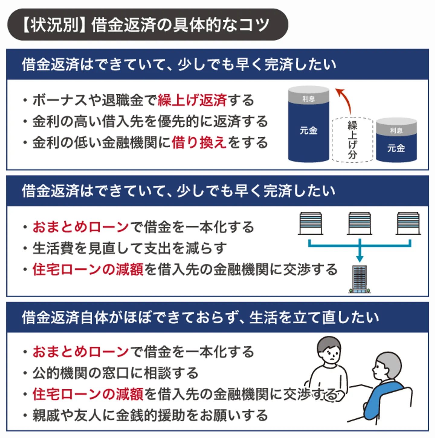 【状況別】借金返済の具体的なコツ