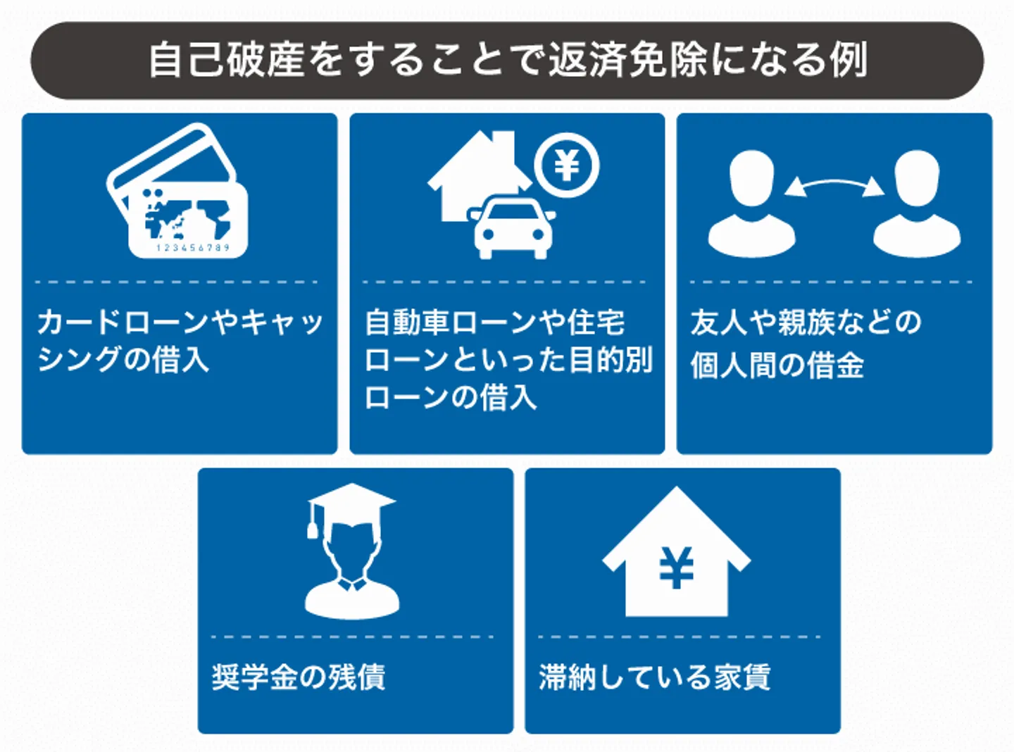 自己破産をすることで返済免除になる例