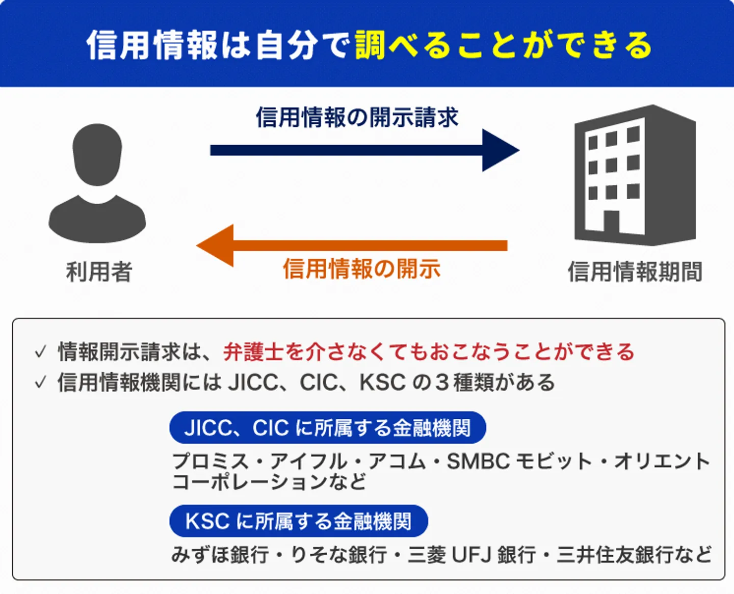 信用情報は自分で調べることができる