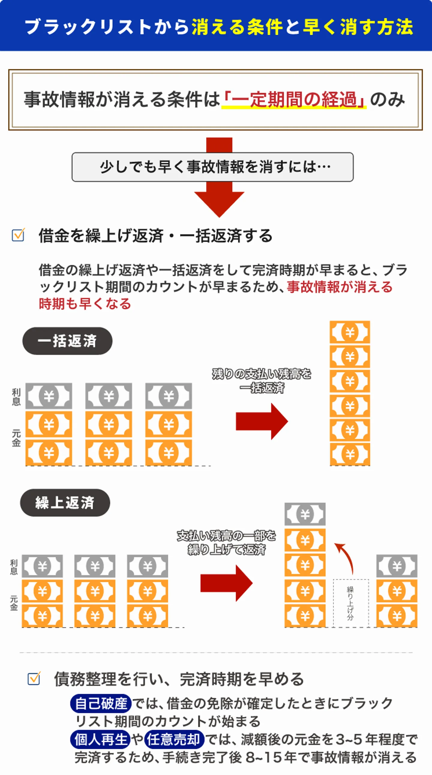 ブラックリストから消える条件と早く消す方法