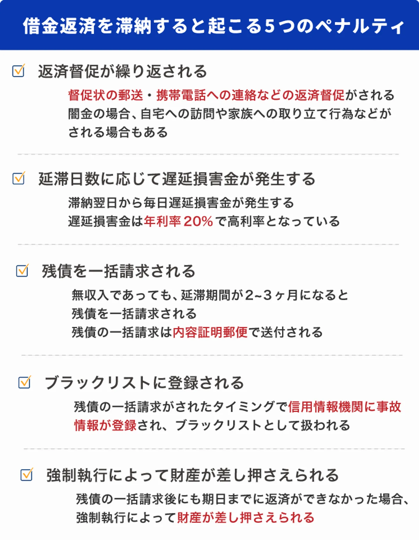 借金返済を滞納すると起こる5つのペナルティ