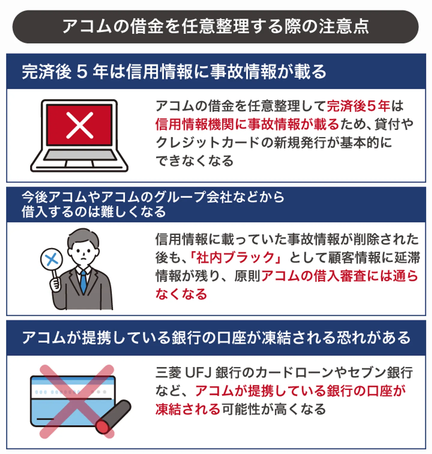 アコムの借金を任意整理する際の注意点