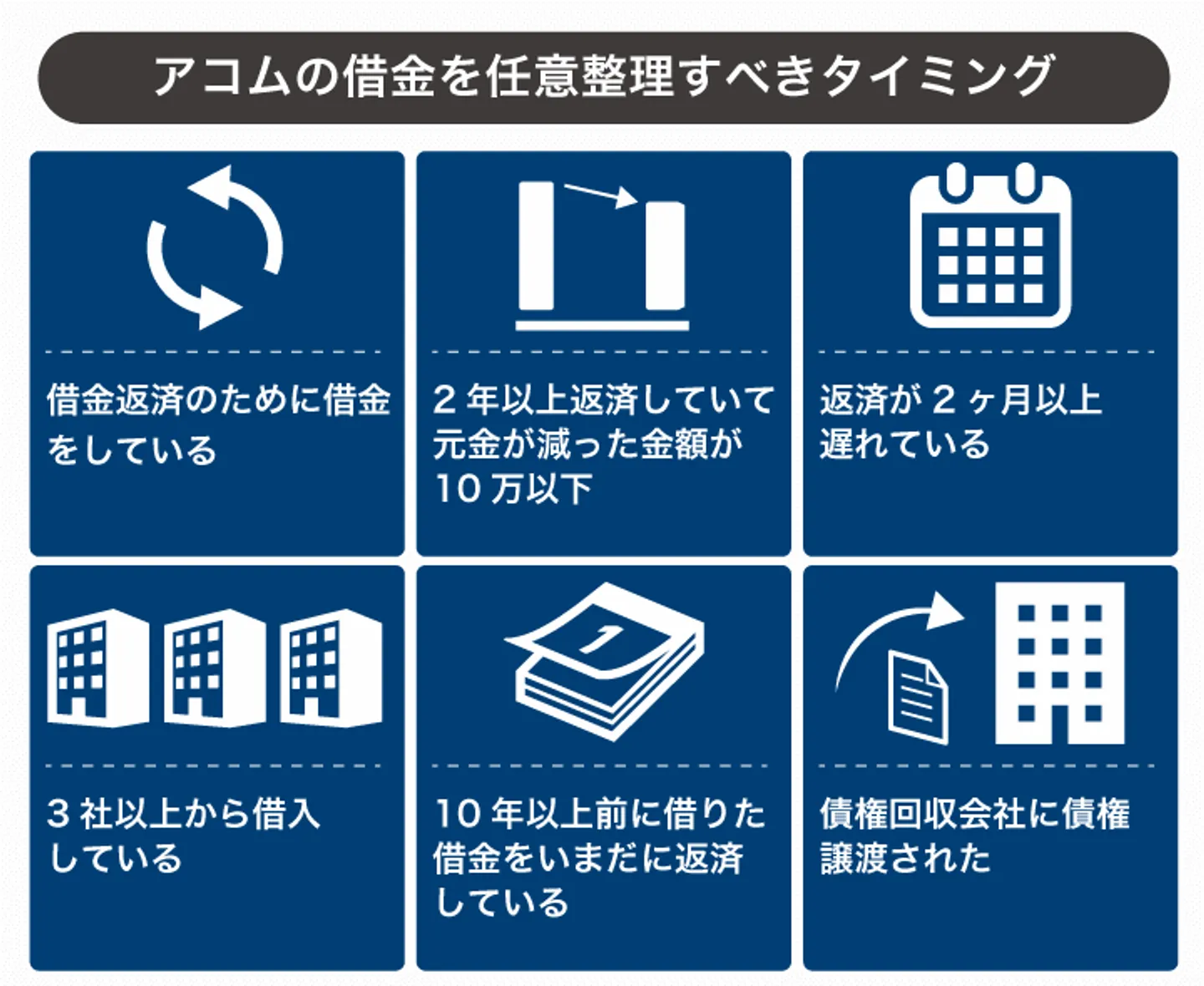 アコムの借金を任意整理すべきタイミング