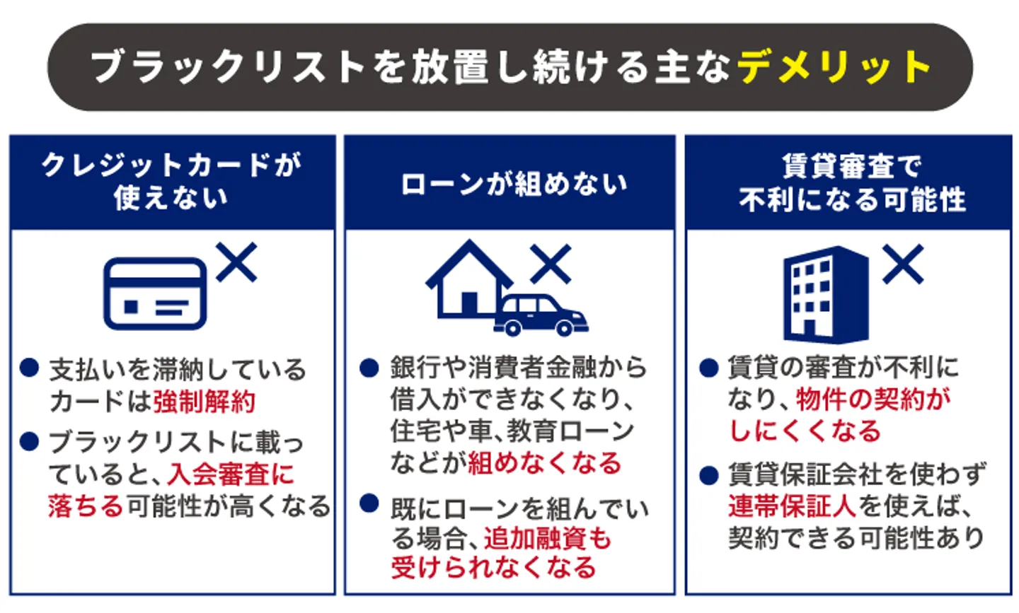 ブラックリスト状態を放置し続けるデメリット